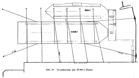 Diagram of the anchoring of the 25,000-ton floating drydock at the Vulcan shipyard in Hamburg, Germany, circa 1910s