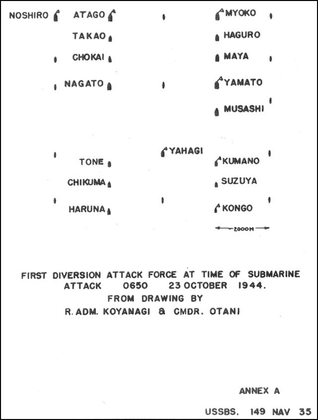 Japanese Center Force formation at the time of American submarine attack at the Palawan Passage, 23 Oct 1944; Annex A of the interrogation of Rear Admiral Tomiji Koyanagi