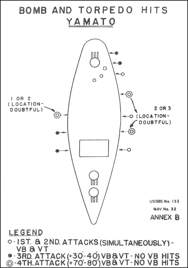 Illustration of bomb and torpedo hits on battleship Yamato, 7 Apr 1945, part of Commander Miyamoto's interrogation, 25 Oct 1945