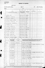 USS Luce final muster list dated June 19, 1945 after the ship was sunk May 4, 1945. Page 05 of 25.