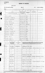 USS Luce final muster list dated June 19, 1945 after the ship was sunk May 4, 1945. Page 09 of 25.