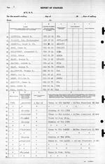 USS Luce final muster list dated June 19, 1945 after the ship was sunk May 4, 1945. Page 10 of 25.