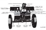 Illustration of 105 mm Howitzer M2A1 on Carriage M2A1 as seen in US War Department technical manual TM-9-1325, Sep 1944, 1 of 6